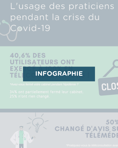 Copie de infographie teleconsultations covid19 - green