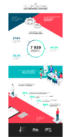 info-telemedecine-resultats2