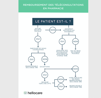 remboursement-teleconsultations-en-pharmacie2