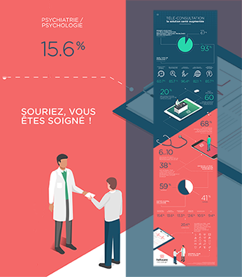 infographie téléconsultation